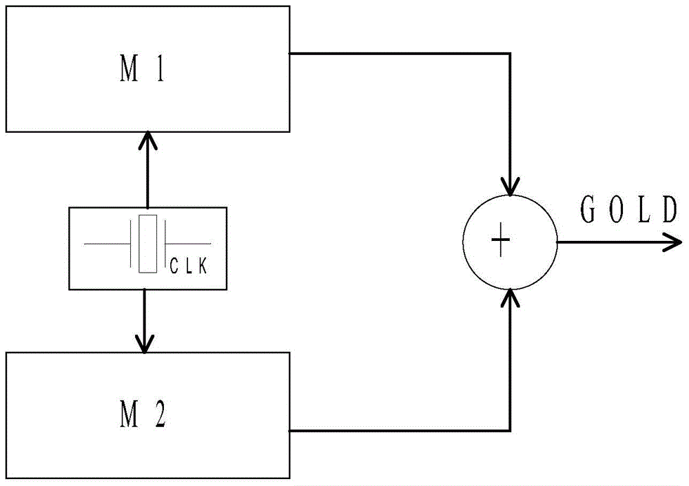 Automatic guidance system of parking lot based on location service and its realization method