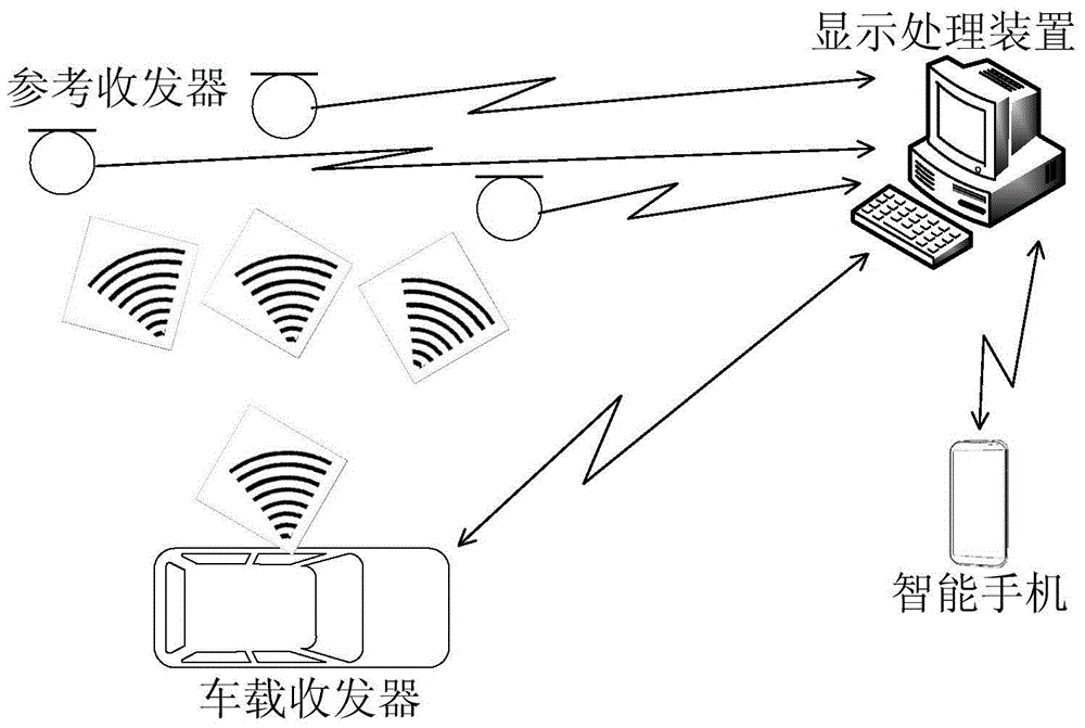 Automatic guidance system of parking lot based on location service and its realization method