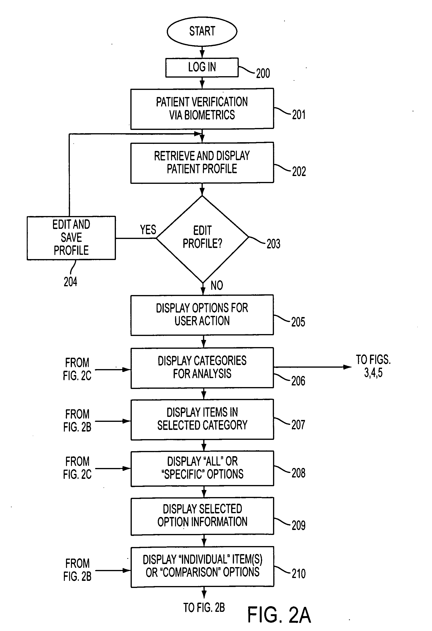 Method and apparatus for analyzing data on medical agents and devices