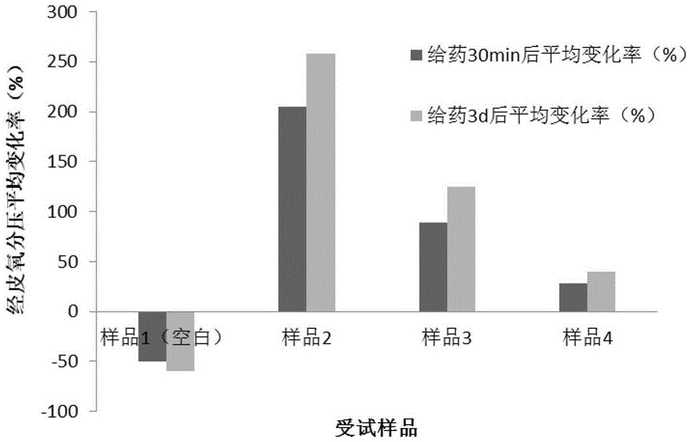 Traditional Chinese medicine composition and preparation method and application thereof