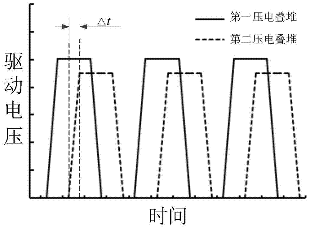 A Piezoelectric Series Plunger Jet Dispensing Device