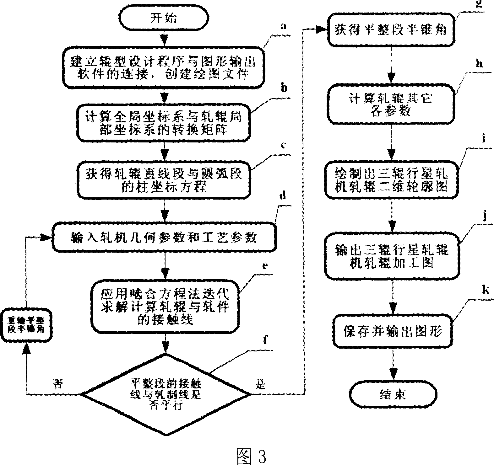 Roller parameter automatic calculating method for three-roller planetary rolling mill