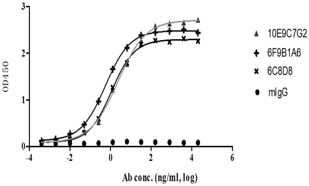 A group of PD-L1 monoclonal antibodies and their medical use