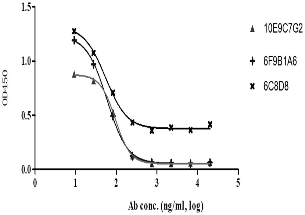 A group of PD-L1 monoclonal antibodies and their medical use