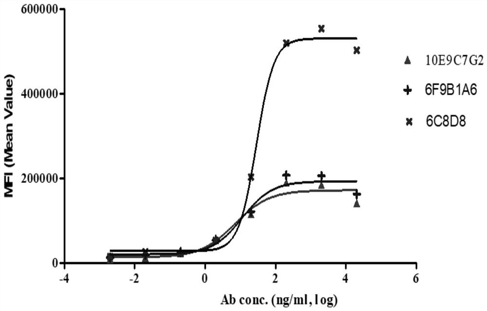 A group of PD-L1 monoclonal antibodies and their medical use