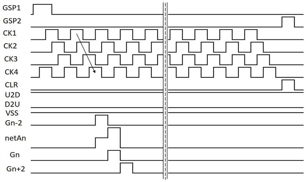 Gate drive circuit with forward and reverse scan function