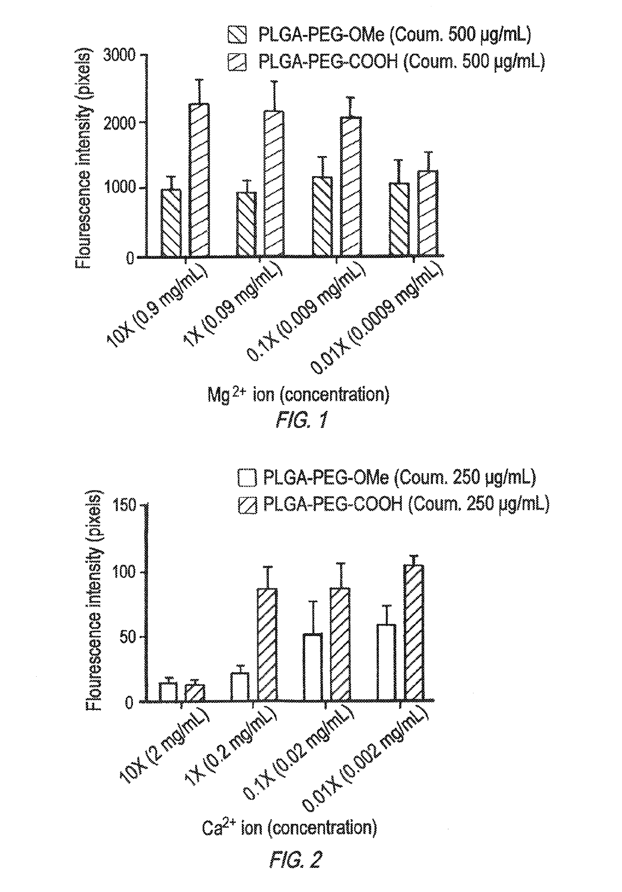 Compositions for enhanced uptake by macrophages and methods of use thereof