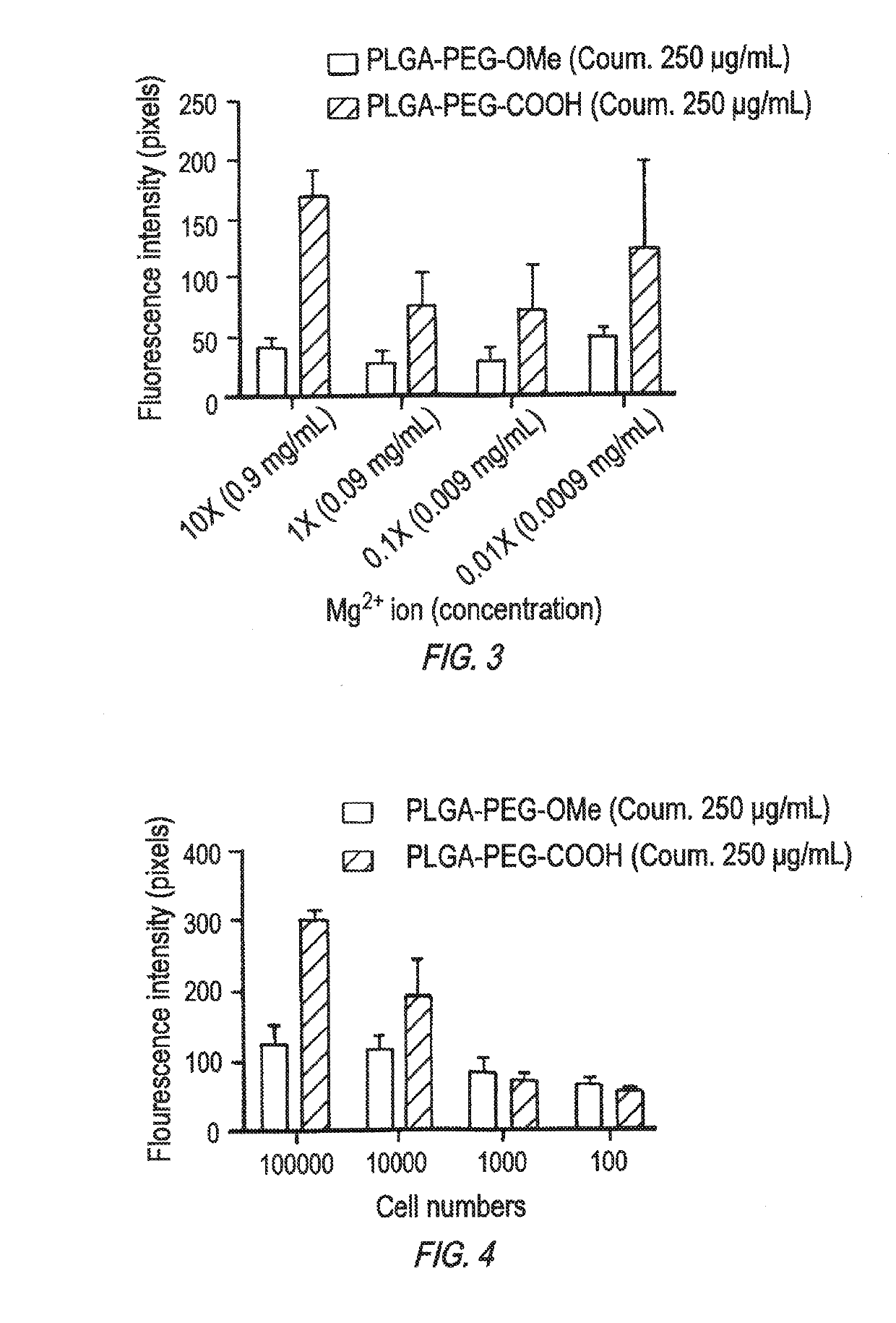 Compositions for enhanced uptake by macrophages and methods of use thereof