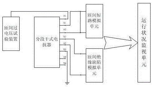 Dry-type hollow reactor turn-to-turn test device performance checking system and method