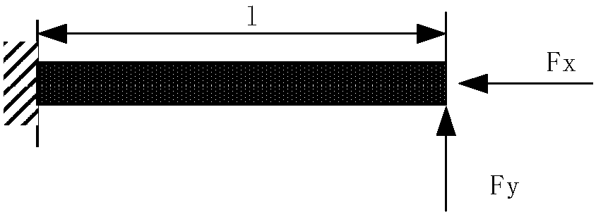 Length compensation method of saw cutting of section bars through cutting machine