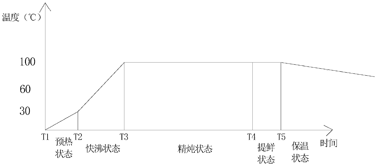 Working information display method of electric cooker