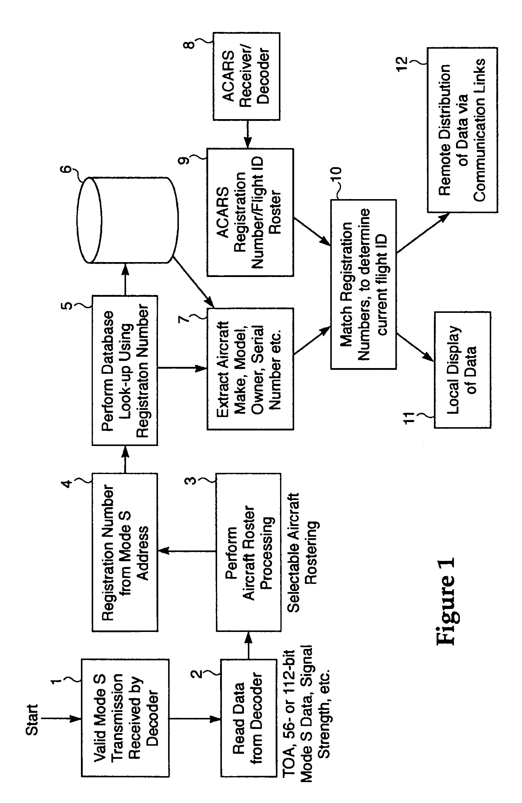 Method and apparatus for accurate aircraft and vehicle tracking