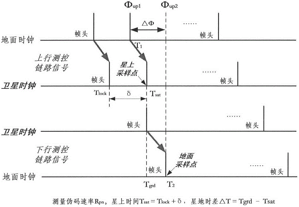 Satellite-ground time synchronization system and method