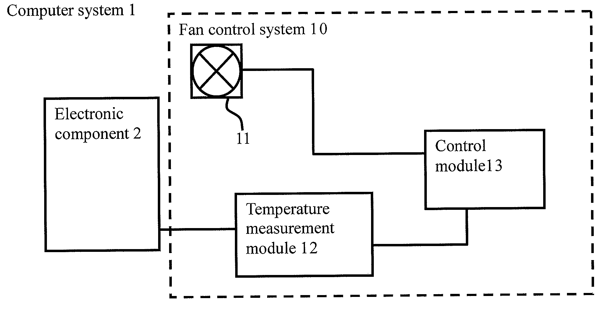 Fan control system, computer system, and method for controlling fan speed thereof