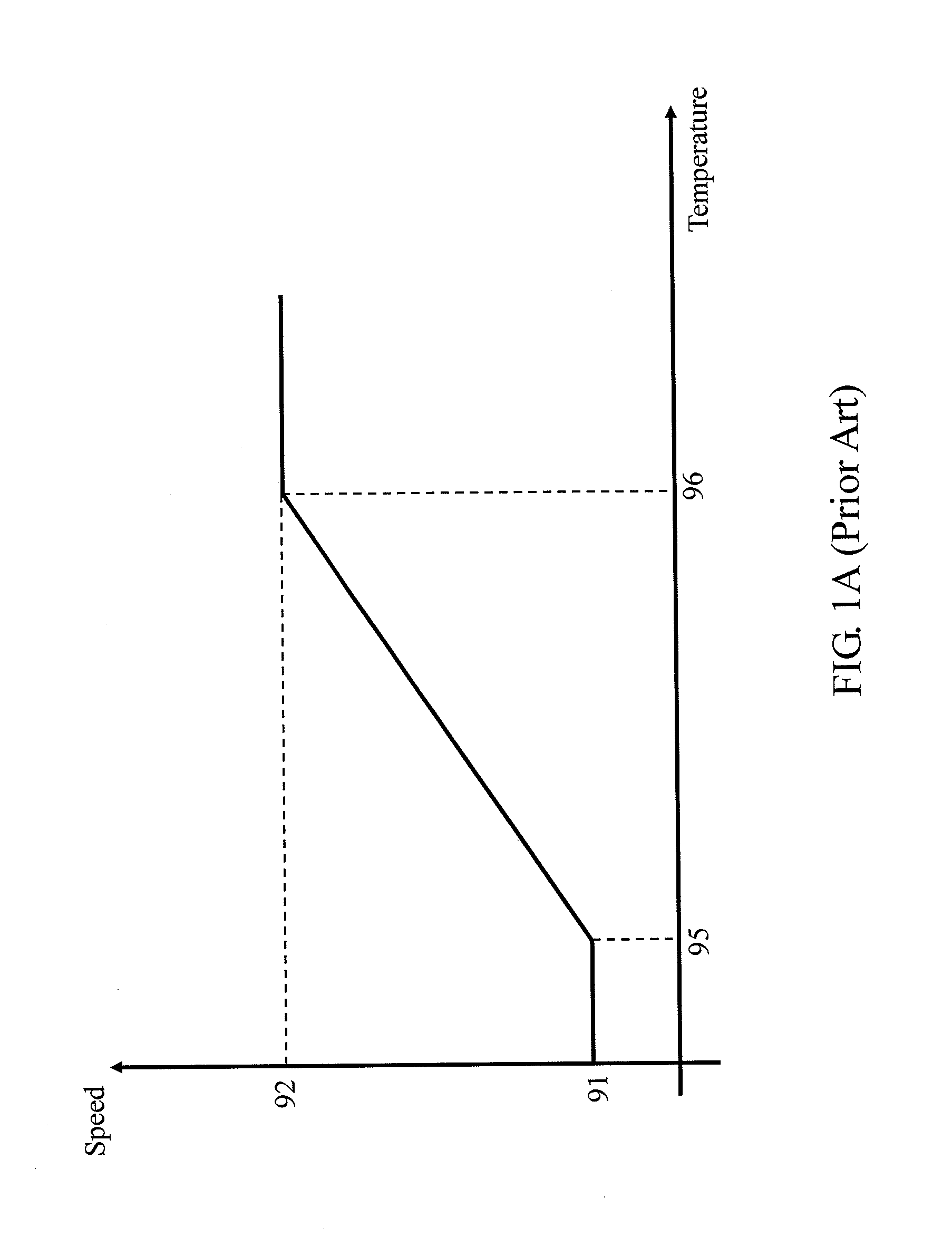 Fan control system, computer system, and method for controlling fan speed thereof