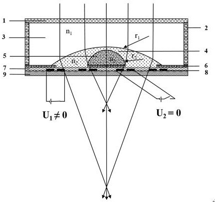 Variable-focal-length bifocal microlens and use method thereof