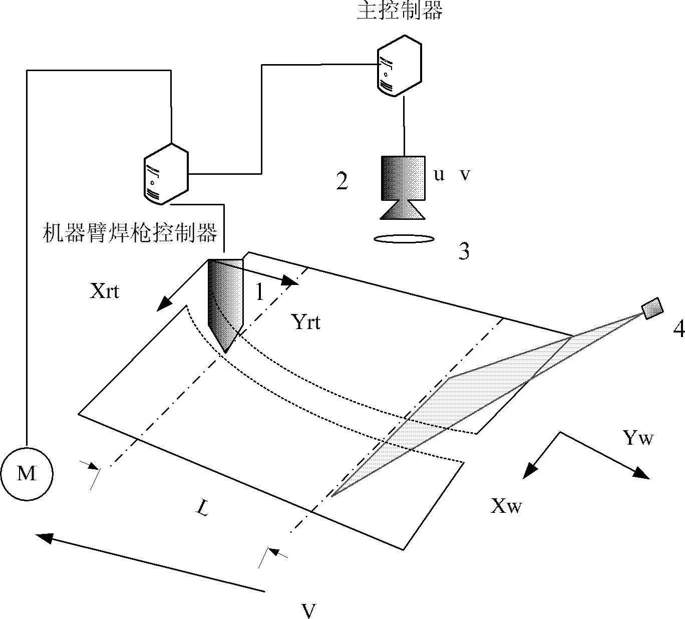 Method for visually tracking plane abut-jointed weld beam by linear laser