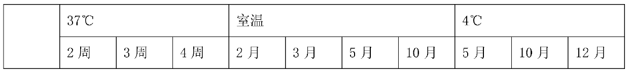 A kind of oil emulsion vaccine of cattle and sheep foot rot and preparation method thereof