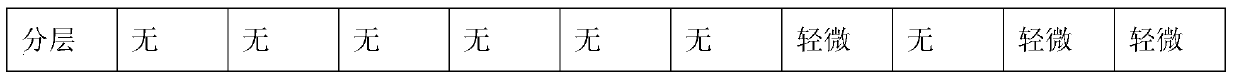 A kind of oil emulsion vaccine of cattle and sheep foot rot and preparation method thereof