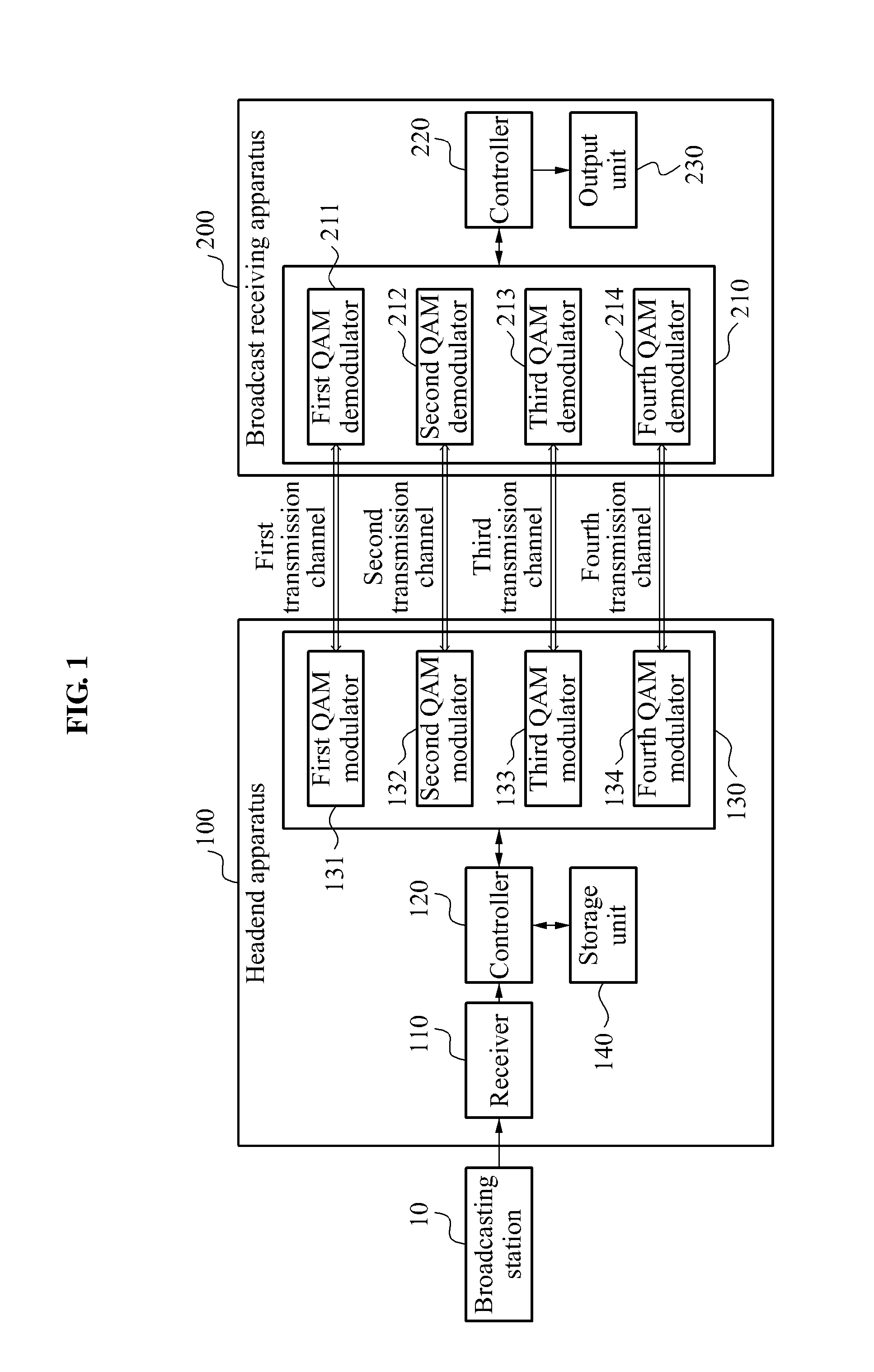 Headend apparatus for transmitting video broadcast content using channel bonding, and broadcast receiving apparatus and method for receiving video broadcast content