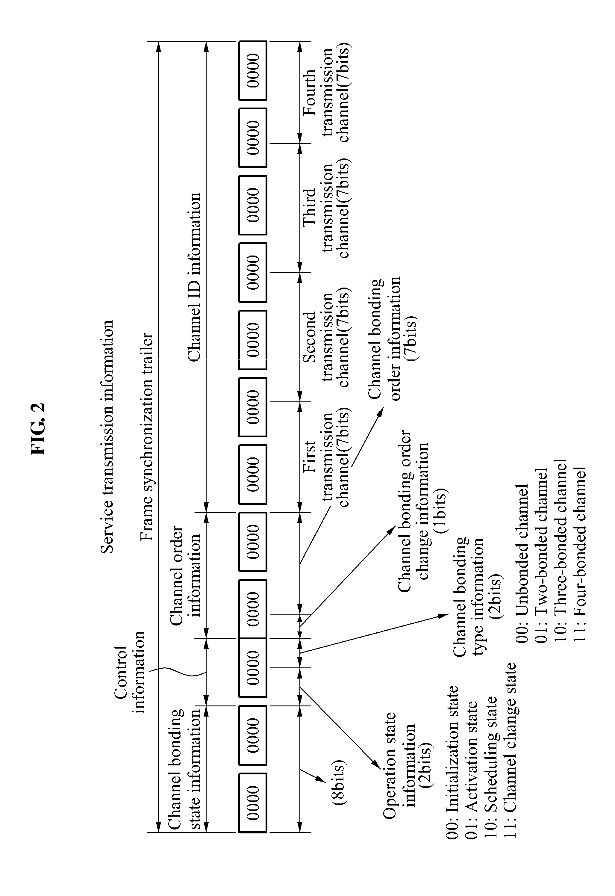 Headend apparatus for transmitting video broadcast content using channel bonding, and broadcast receiving apparatus and method for receiving video broadcast content