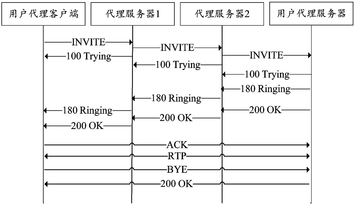 Server overload control method and system