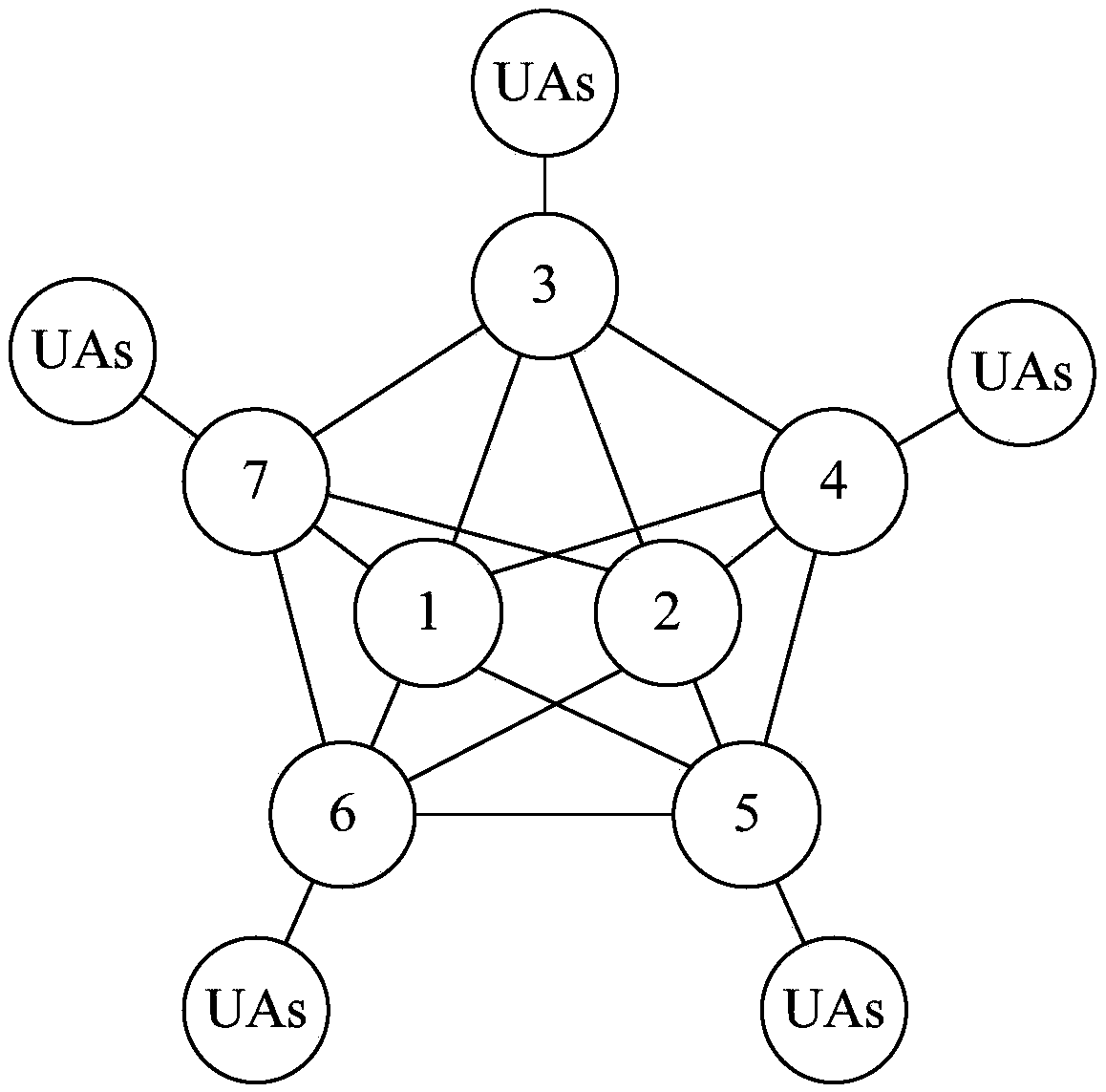 Server overload control method and system