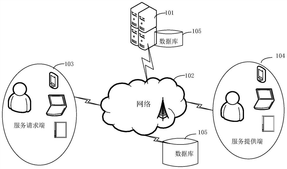 Method and device for pushing information at boarding point, method and device for pushing information at getting off point