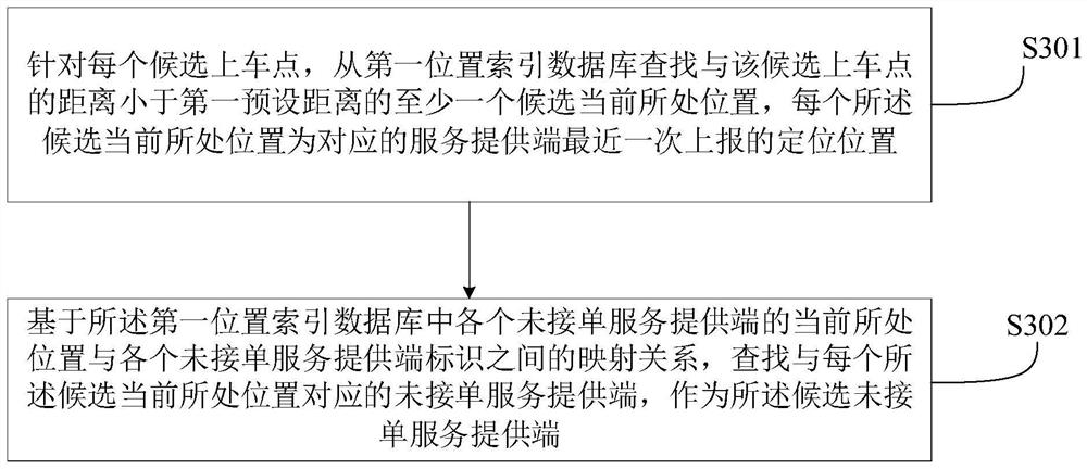 Method and device for pushing information at boarding point, method and device for pushing information at getting off point