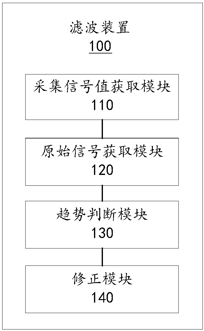Filtering method and device and storage medium