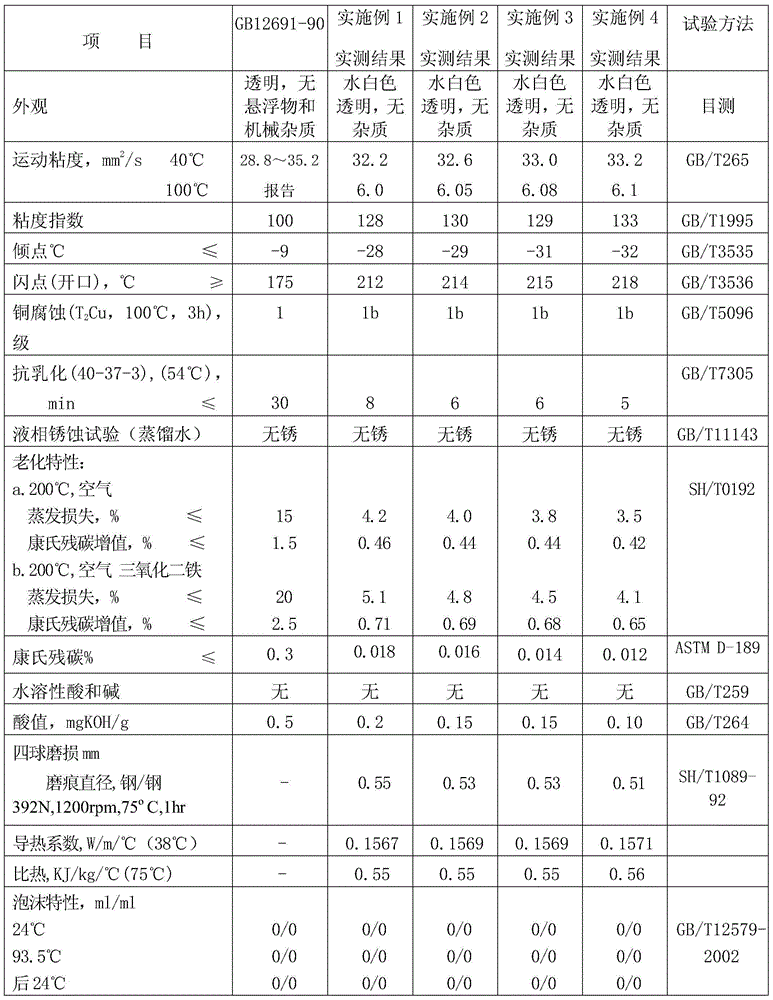 Air compressor oil and preparation method thereof