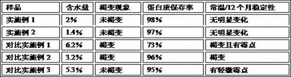 Drying dehydration method for bergamot yam