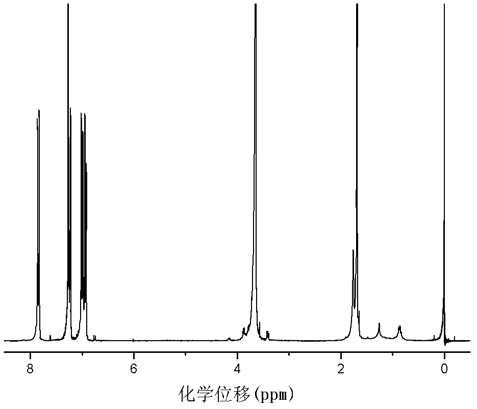 Preparation method for modified polyarylether