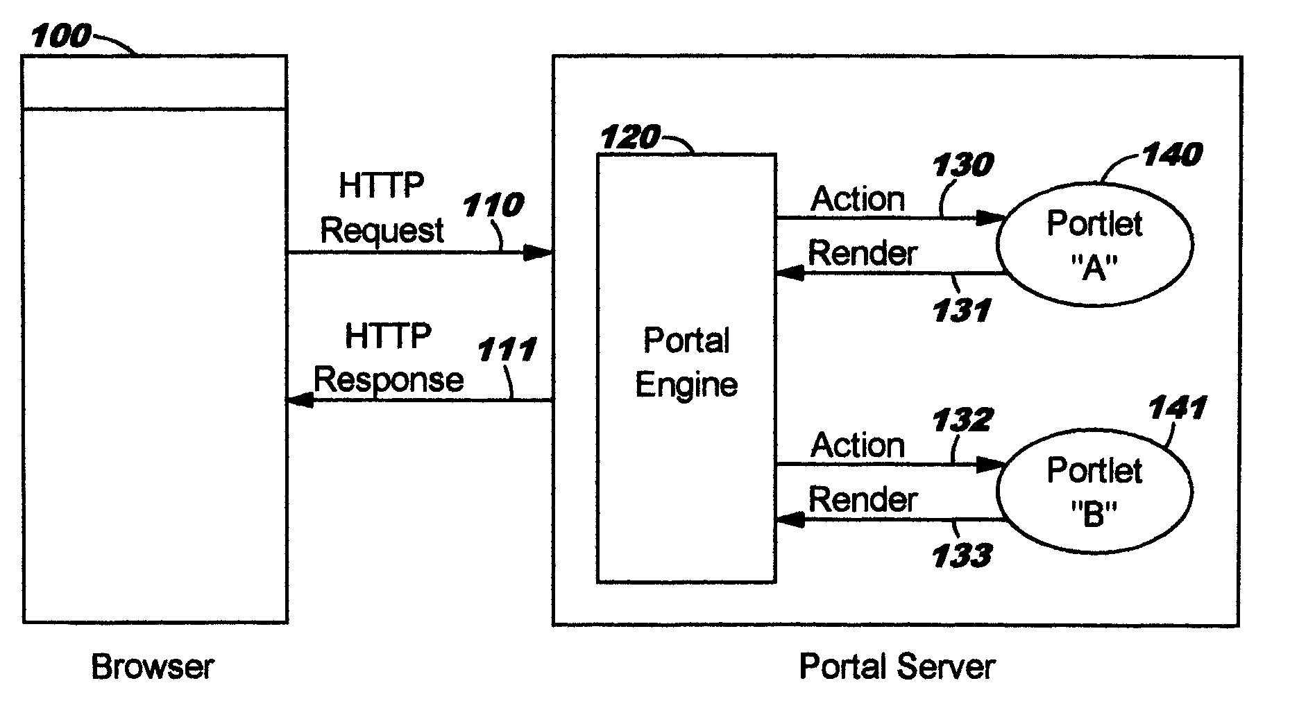 Enabling Interactive Integration of Network-Accessible Applications in a Content Aggregation Framework