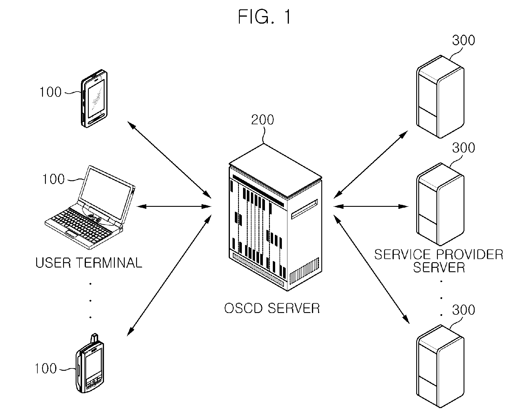 Ubiquitous service framework system for supporting service in multiple domain and method thereof