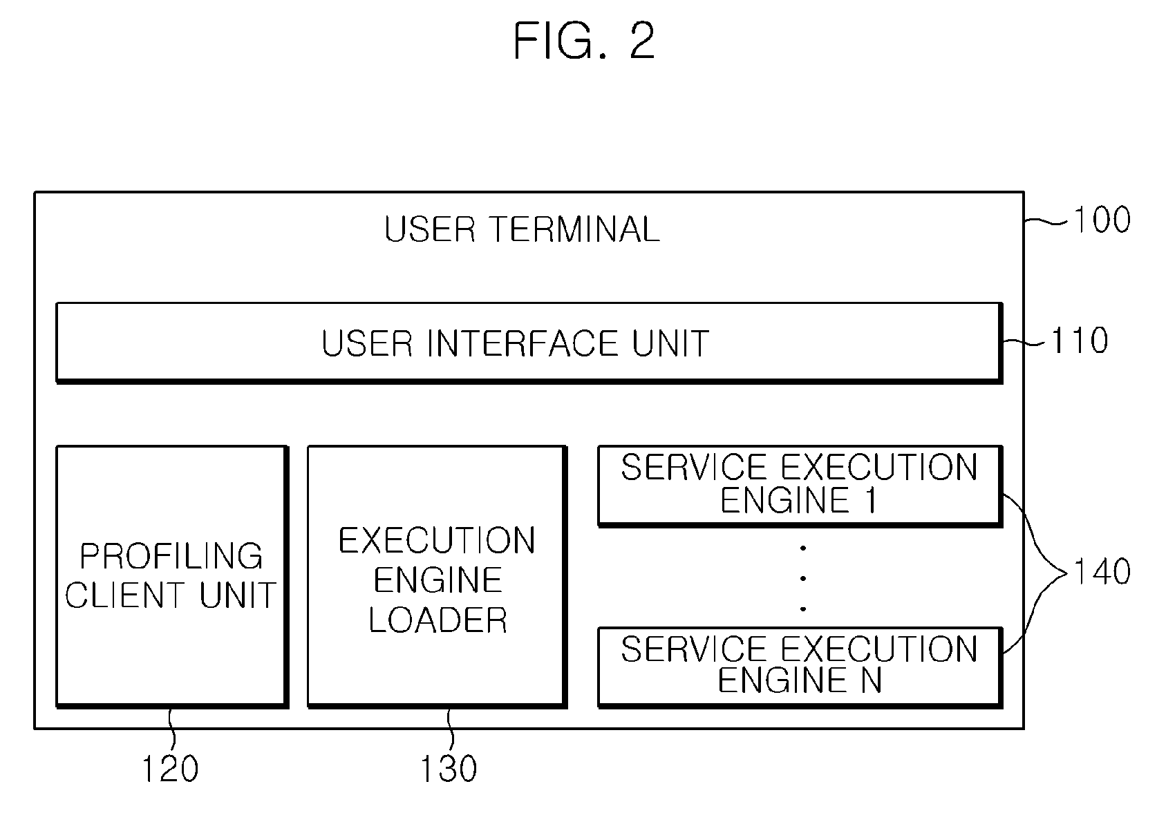 Ubiquitous service framework system for supporting service in multiple domain and method thereof