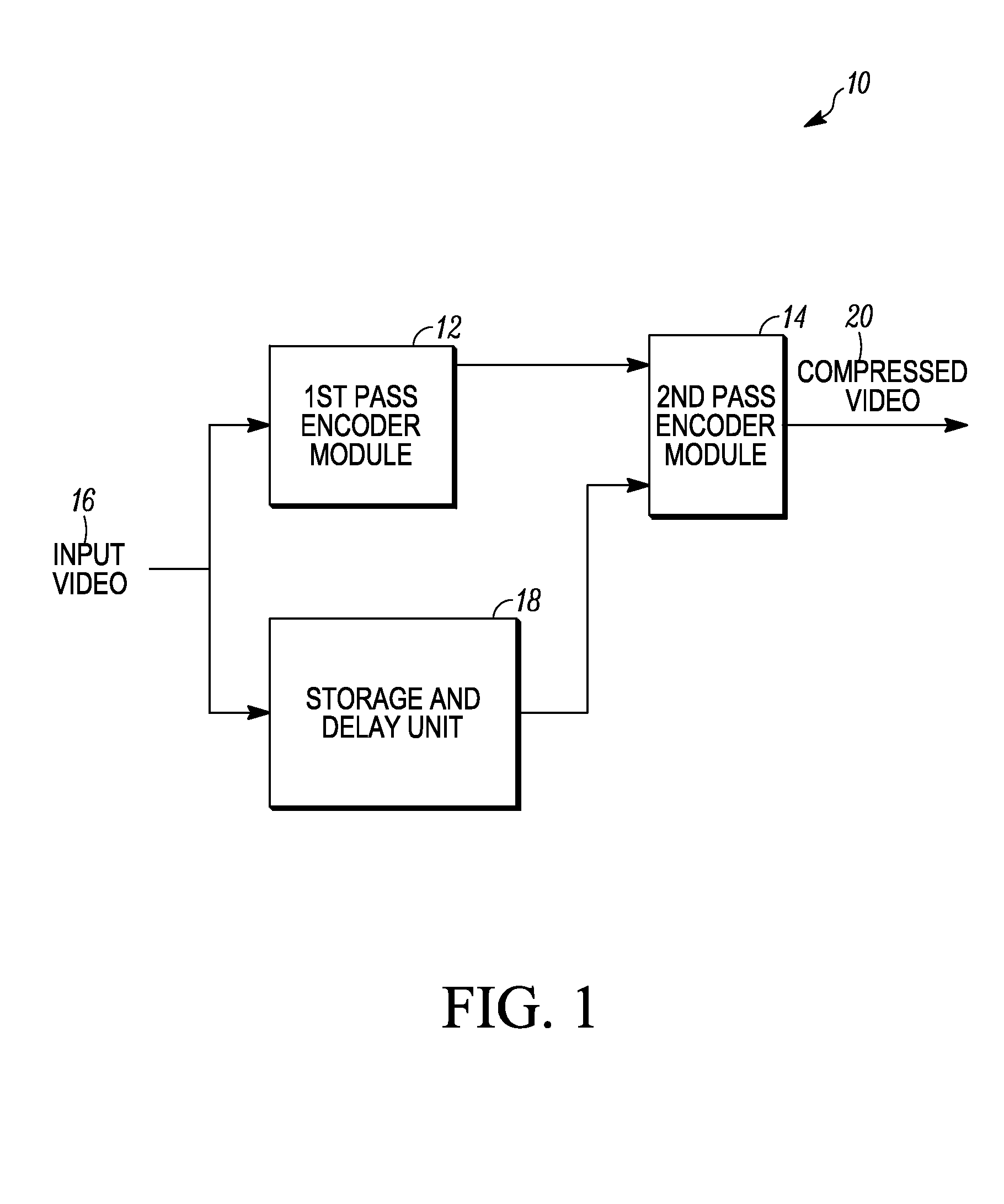 Method and apparatus for dual pass rate control video encoding
