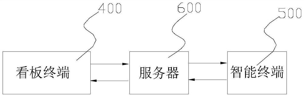 Billboard data maintenance method, device and system