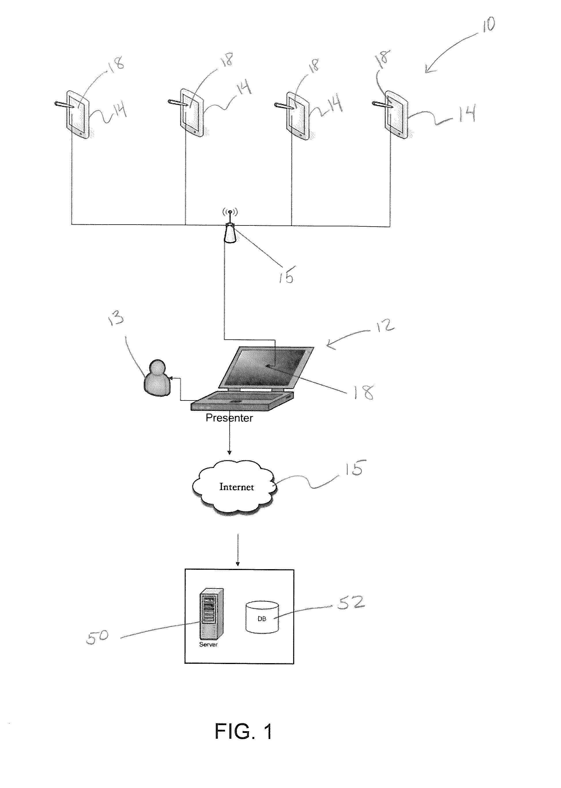 Interactive presentation system and method