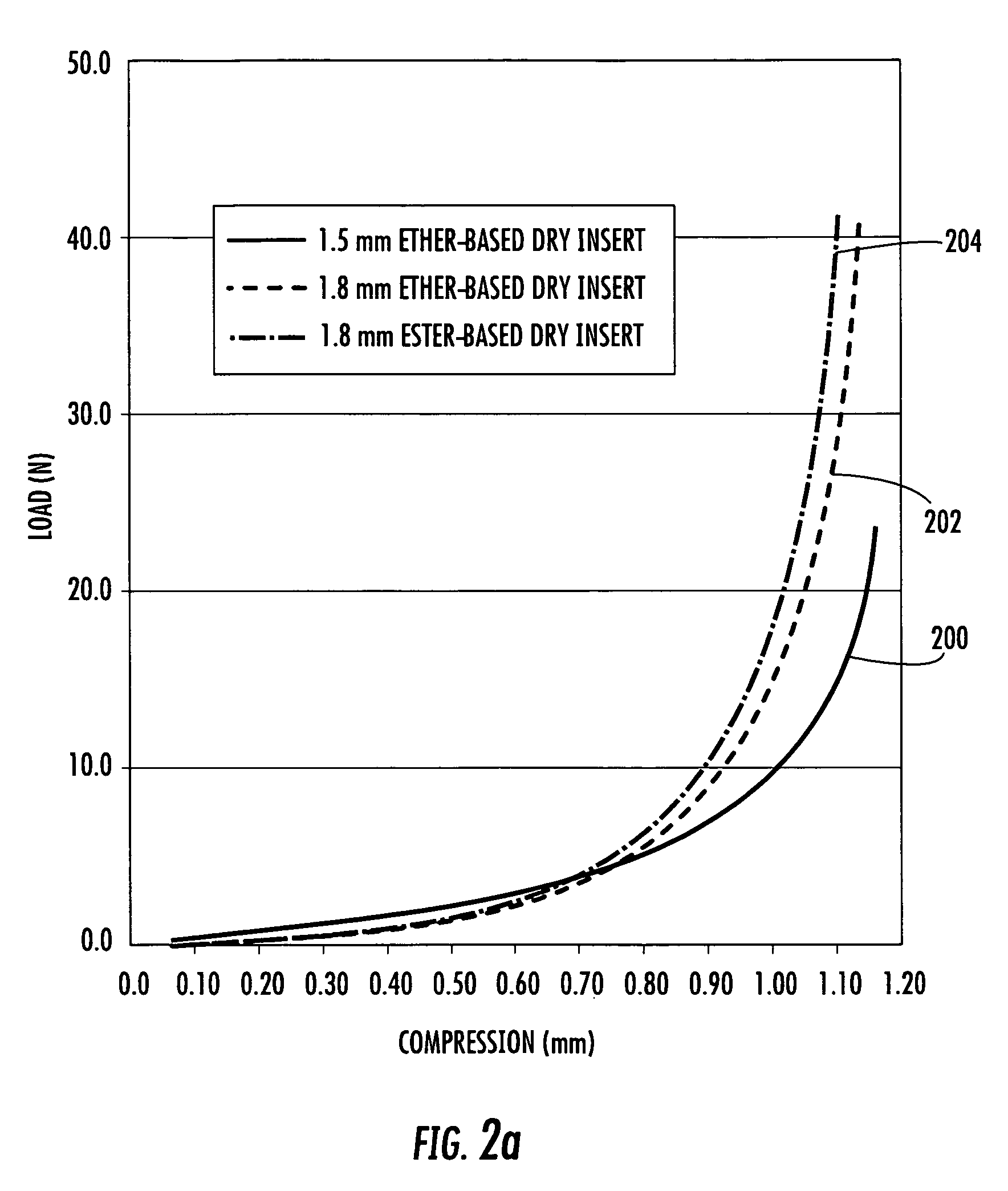 Fiber optic cable having a dry insert and methods of making the same