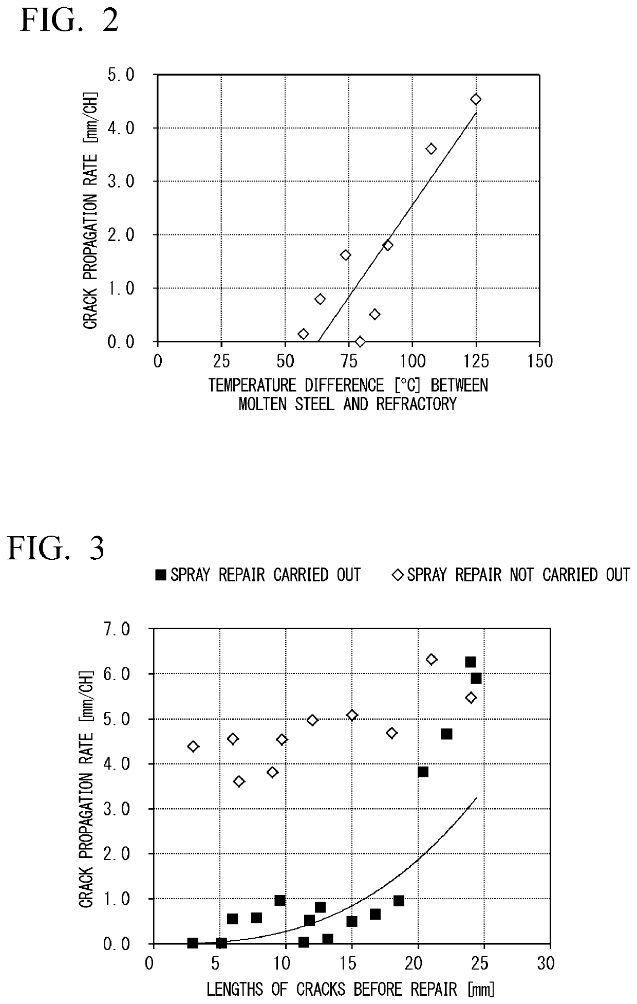 Diagnosis support apparatus, diagnosis support method, diagnosis method, and repair method of vacuum degassing tank