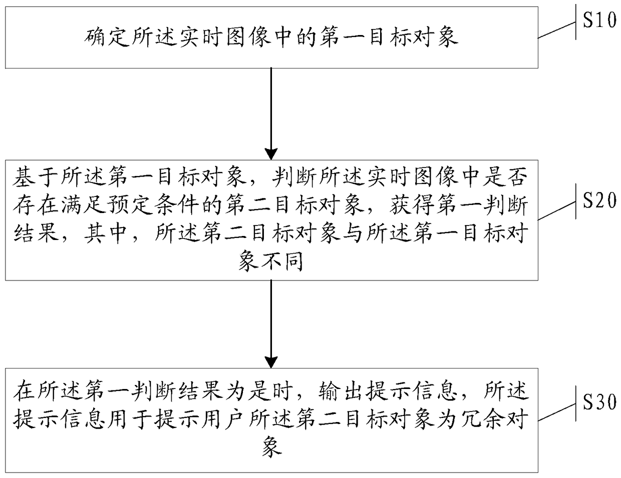 A method and electronic device for acquiring images