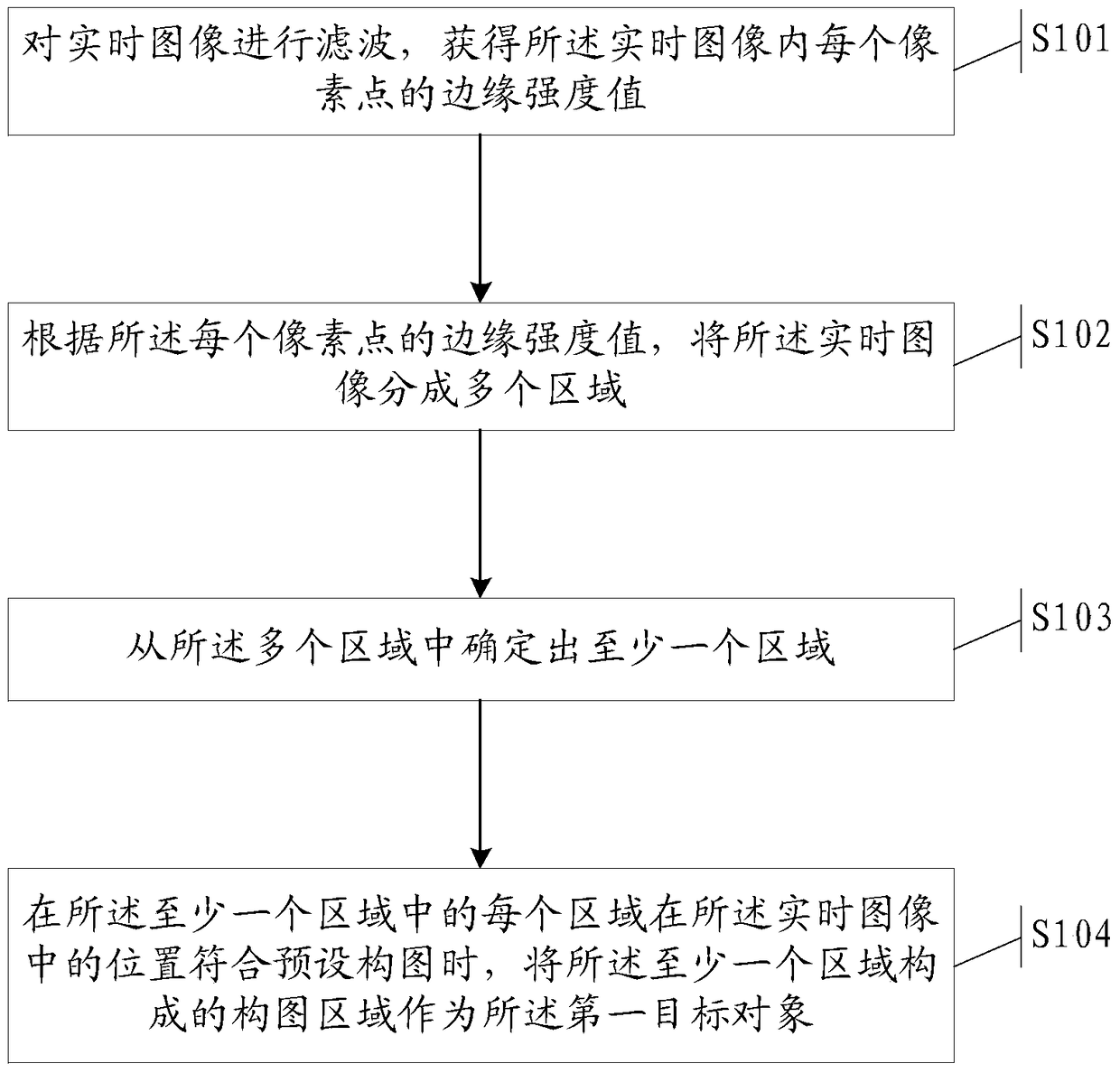 A method and electronic device for acquiring images