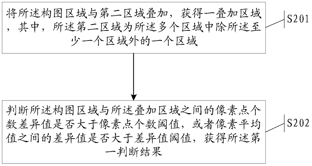 A method and electronic device for acquiring images