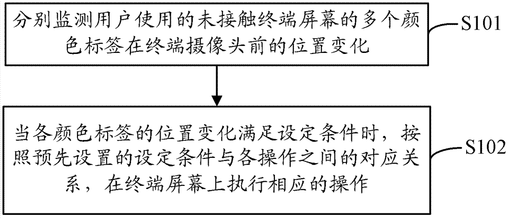 Terminal and method for operating same