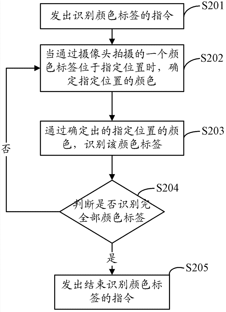 Terminal and method for operating same