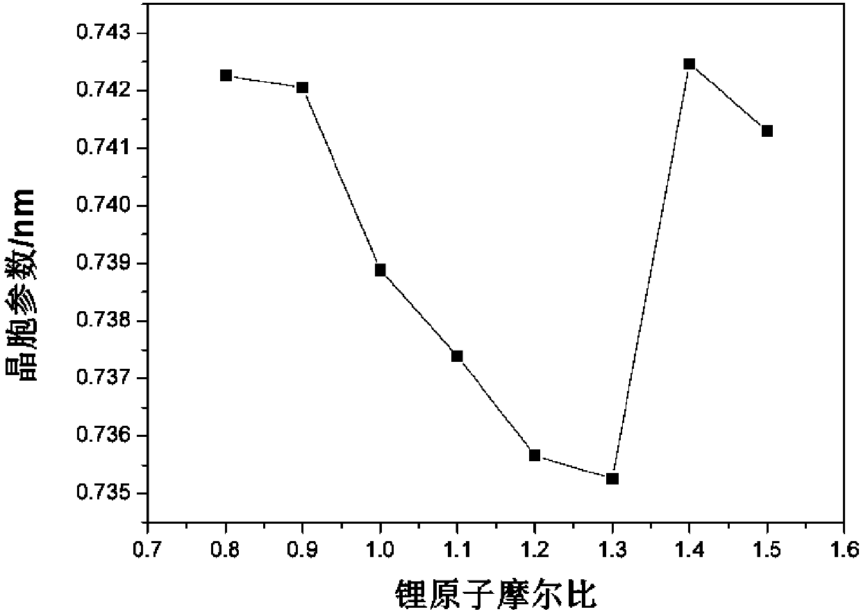 Lithium-sodium dual-alkali metal aluminum-hydrogen compound and synthesis method thereof