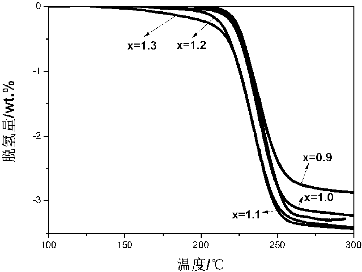 Lithium-sodium dual-alkali metal aluminum-hydrogen compound and synthesis method thereof