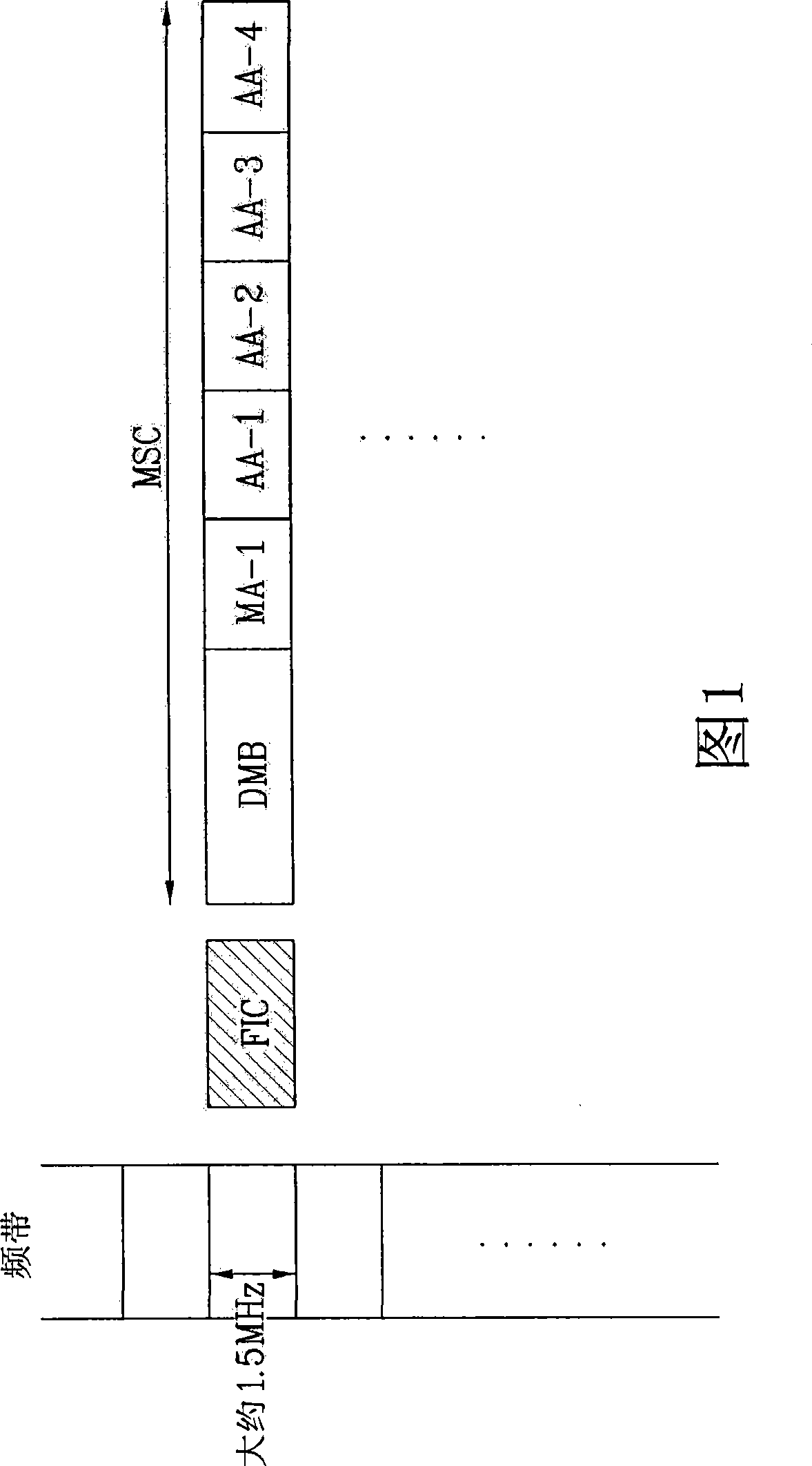 Method of transmitting and receiving digital broadcasting signal and reception system