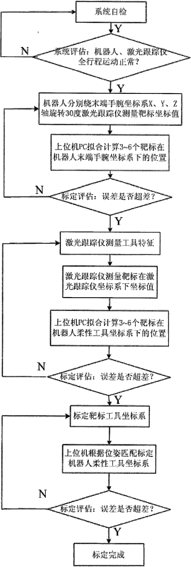Automatic calibration apparatus for robot tool coordinate system based on laser tracking measurement and method thereof